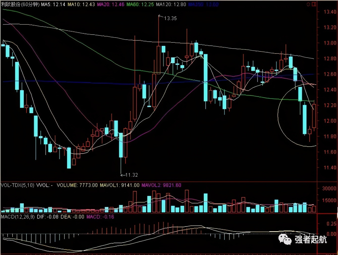 海底捞月分时图,macd海底捞月形态