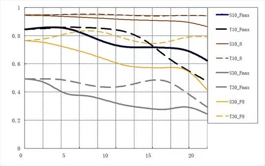 铭匠ttartisan镜头,铭匠17mmf14镜头测评