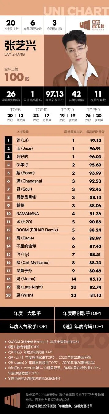 华语乐坛音乐品味,华语乐坛音乐年度排行榜怎么看