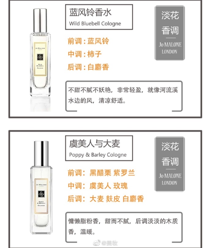 新款香水祖玛珑测评怎么样,祖玛珑经典香水款排行榜前十名