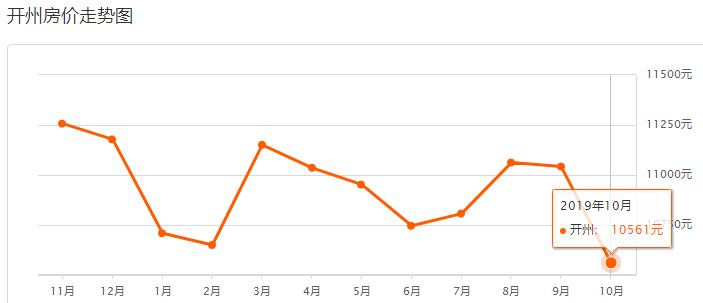 重庆主城10月房价,重庆沙坪坝2021年下半年房价走势