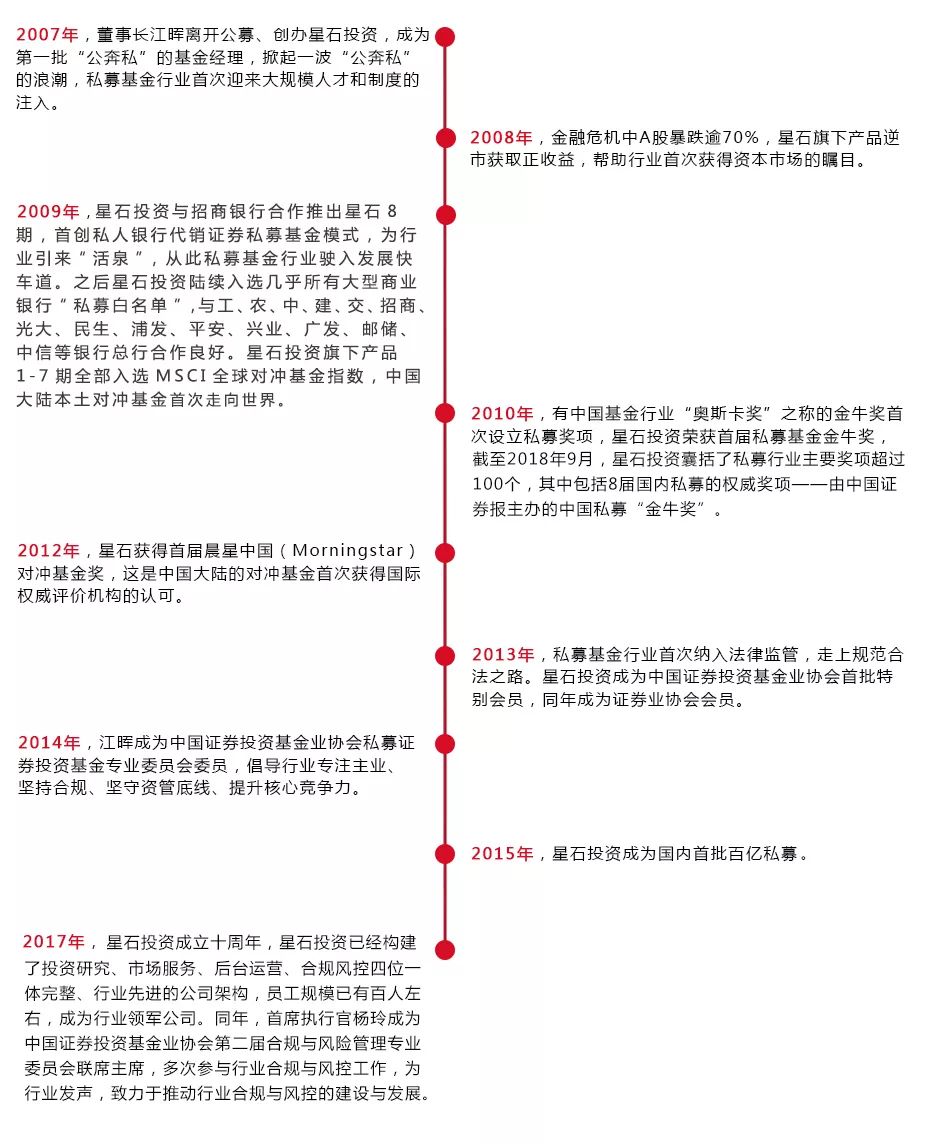 星石投资公司官网,星石投资于辉