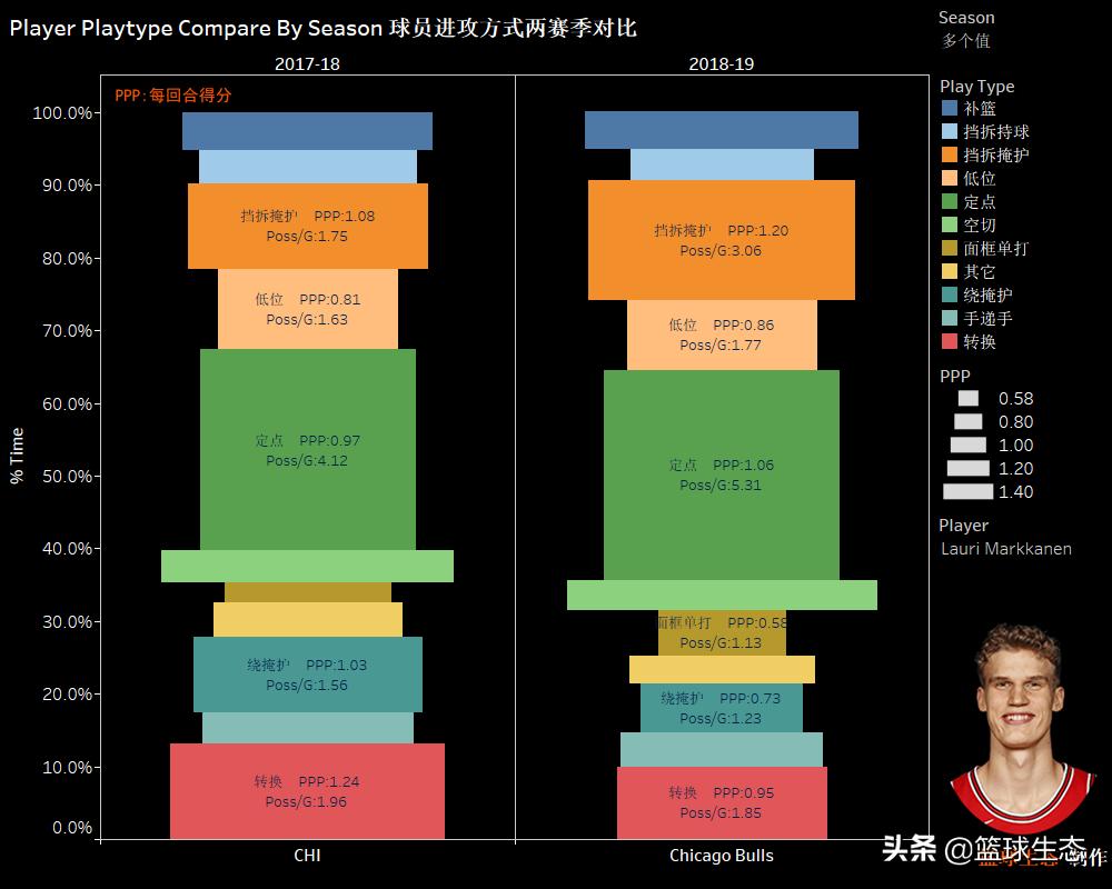 劳里马尔卡宁最佳球员,2021百大球员榜完整名单
