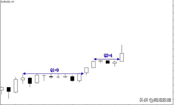 趋势交易法时间跨度,趋势交易法用多大周期合理