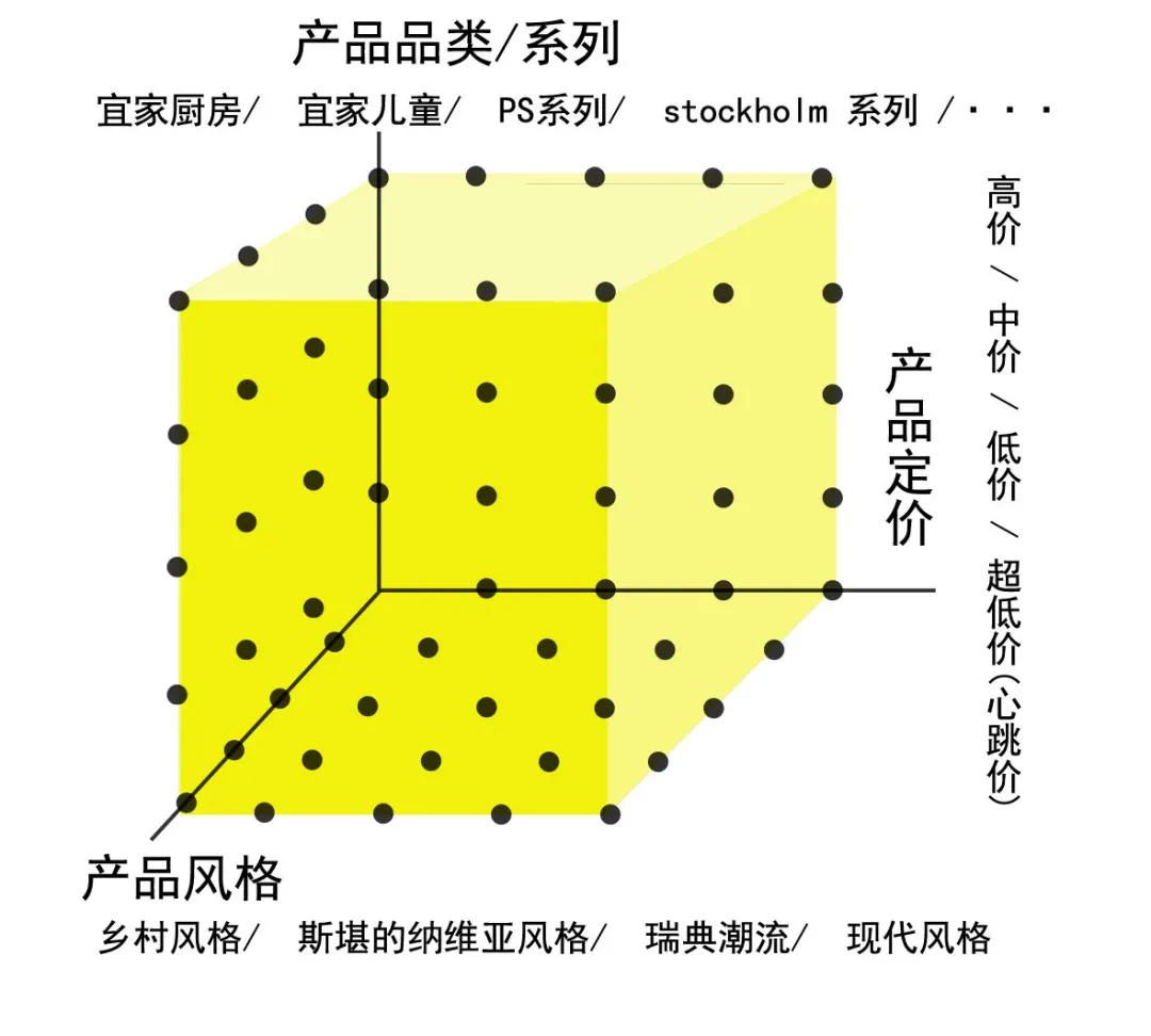 宜家为什么这么便宜,为什么宜家这么便宜