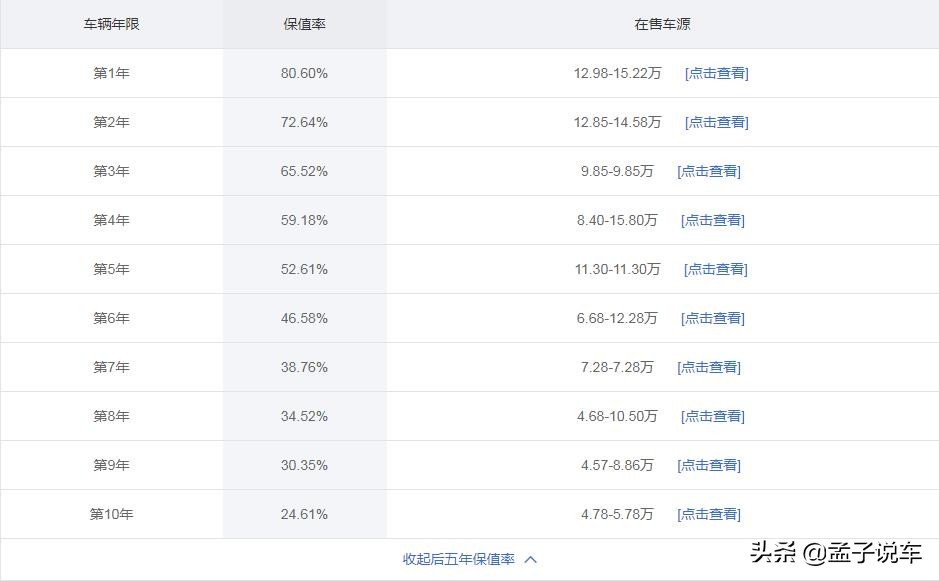 高颜值动力强10万元家用suv就选它,过年回家开这几款suv倍有面子