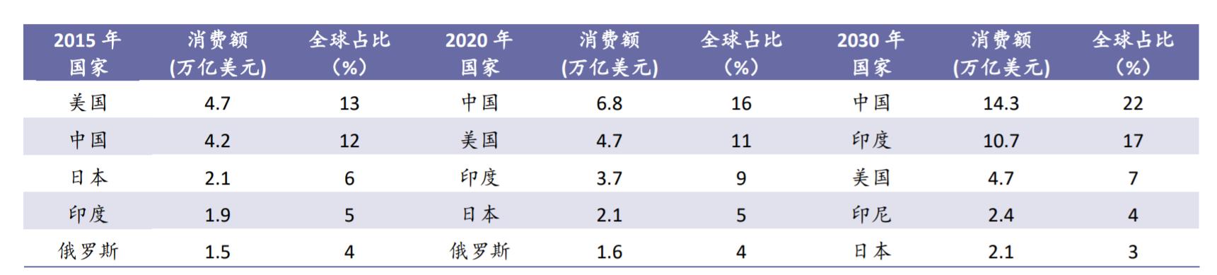 后疫情全球经济格局，中国产业链如何突围？生命向左，经济向右