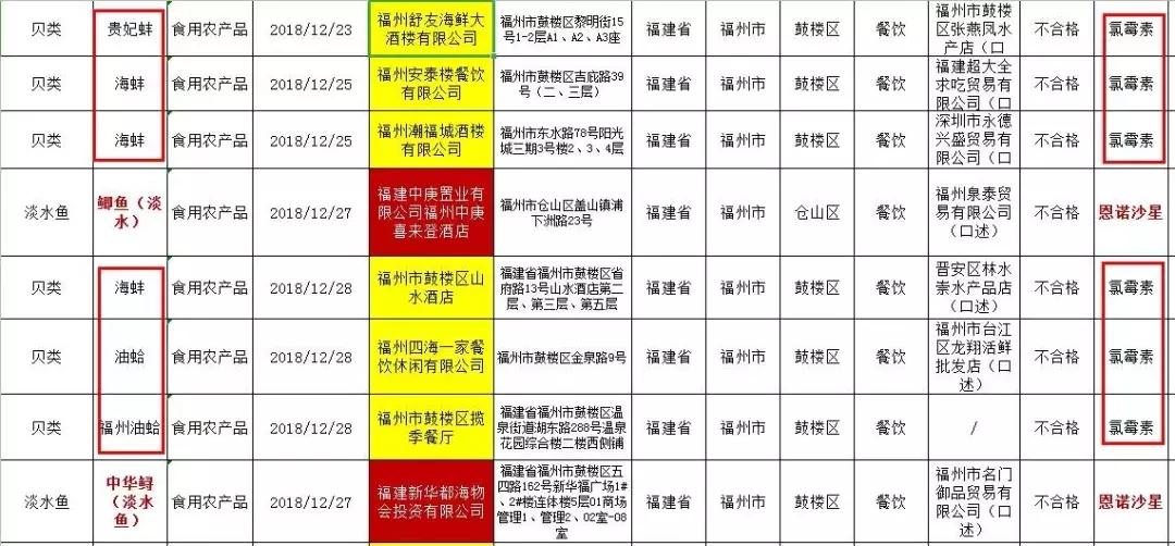 福建知名酒店被查,福州中庚喜来登酒店事件