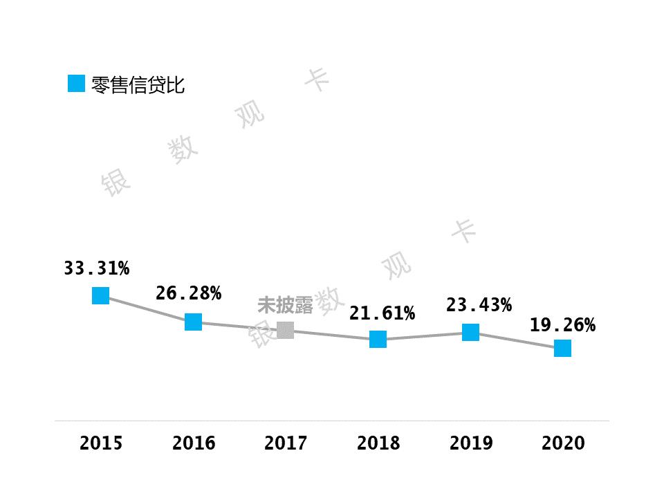 宁波银行信用卡最大金额,宁波银行2024业绩