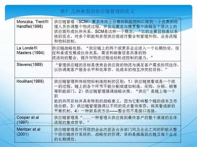 ppt供应链管理技巧,供应链管理方法和建议ppt