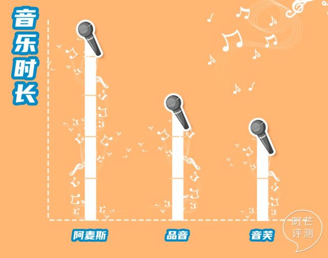 町芒尝鲜|用嘴巴听音乐？这棒棒糖也太会玩了