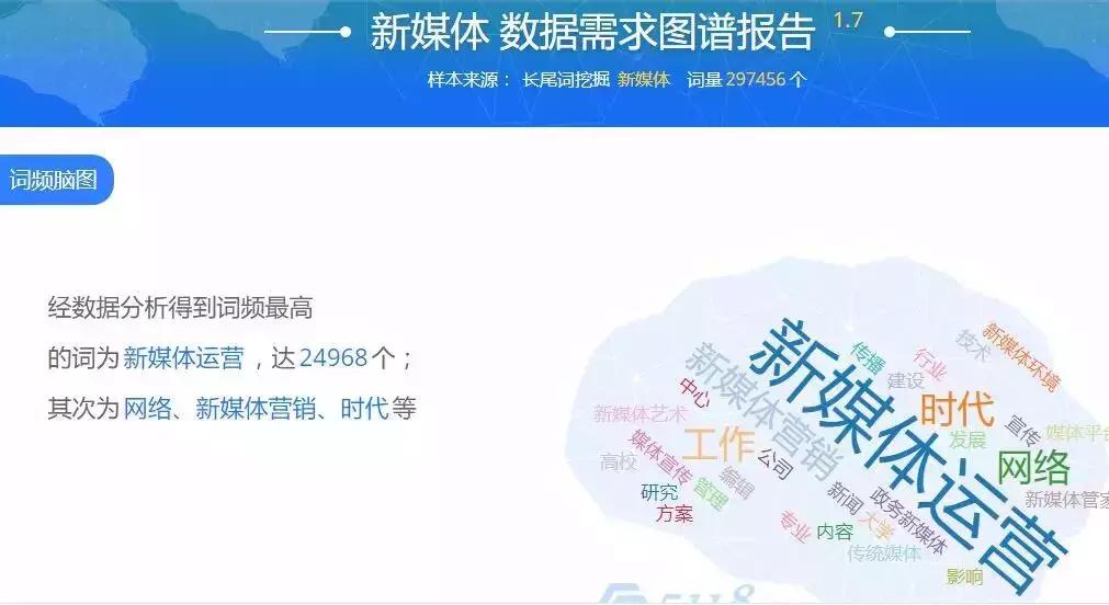 运营超好用的活动工具,活动运营小程序工具