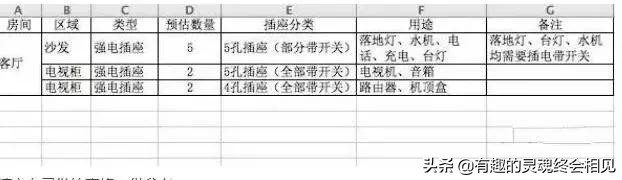 插座带开关的插座容易坏吗,带开关的插座是不是比较容易坏