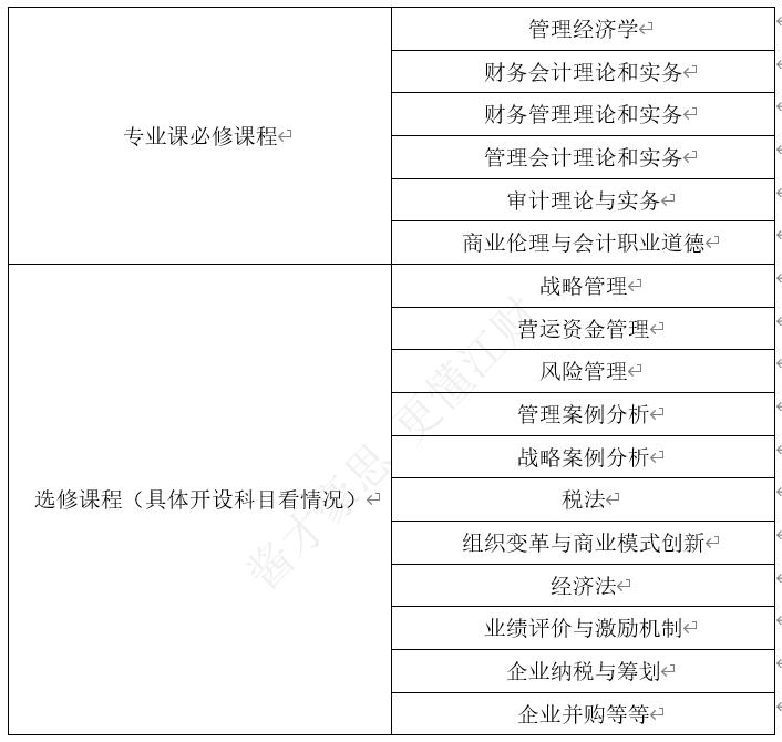 中国海洋大学mpacc复试考什么,中国海洋大学mpacc提前面试