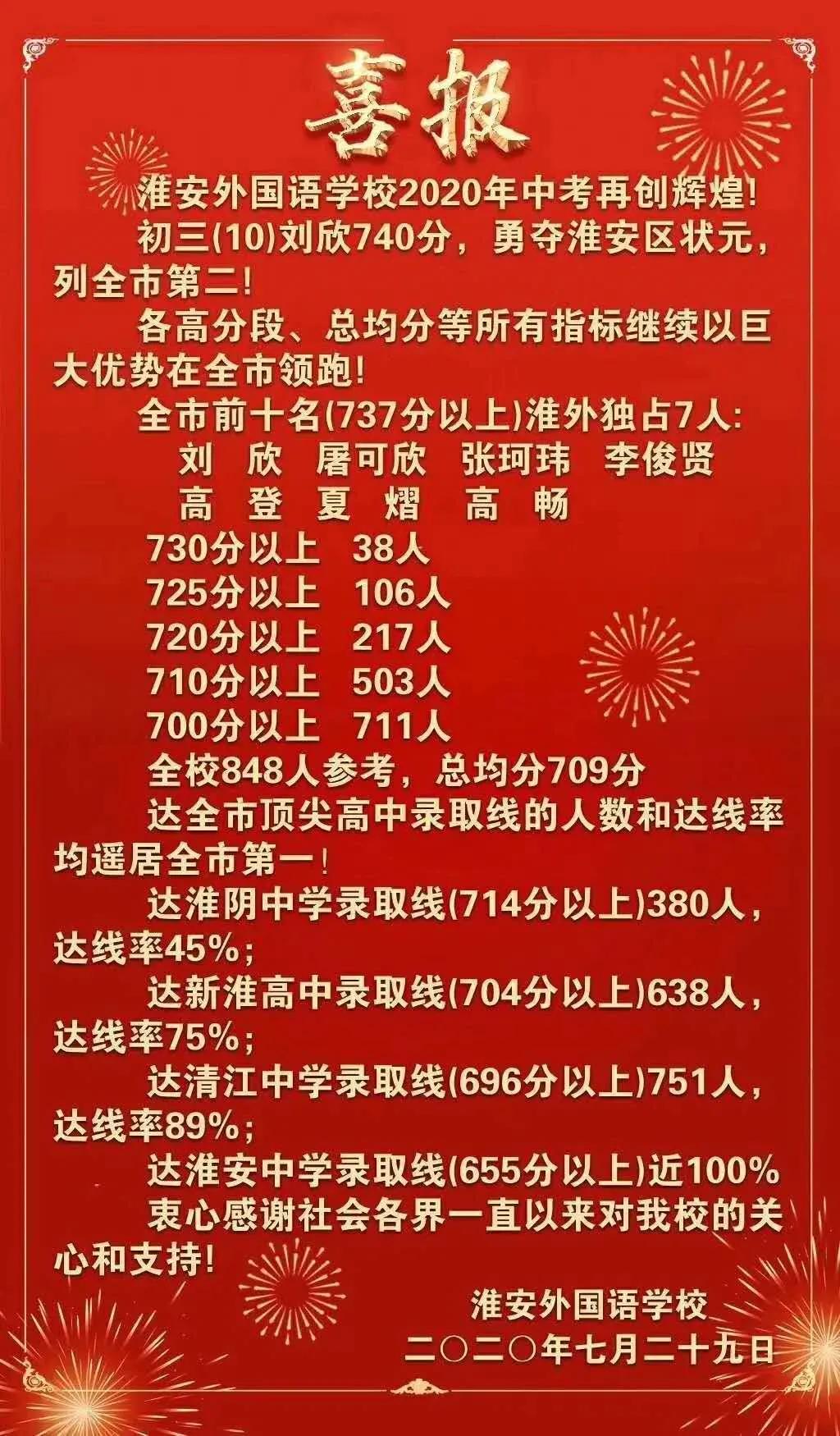 淮安外国语中学入学条件收费,淮安外国语中学中考