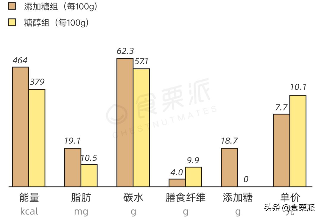 最难吃的全麦饼干,推荐几款好吃全麦饼干