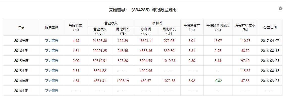 由罗永浩推出*子烟电**，反观*子烟电**市场——以太新经济观察*子烟电**