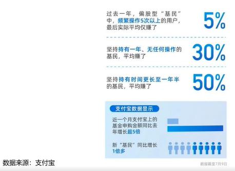 如何看待基金投资,如何看待基金营销