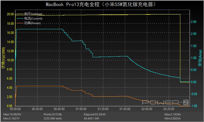 小米55w氮化镓充电器价格,小米55w氮化镓充电器拆解测试