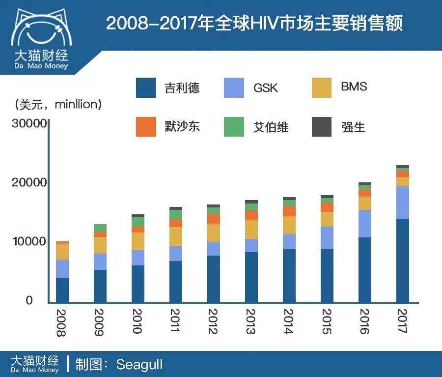 治愈率100的新冠特效药,丙肝克星
