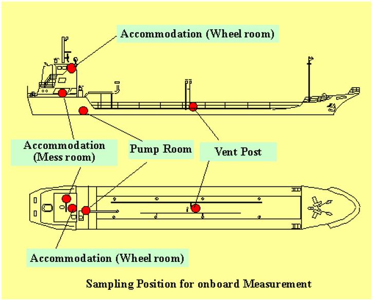 海工船装备,海工船与石油平台