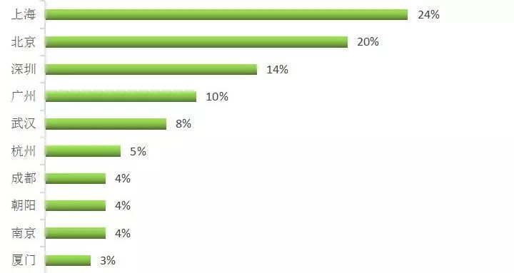 金融十大岗位,金融专业最好的就业单位是哪些