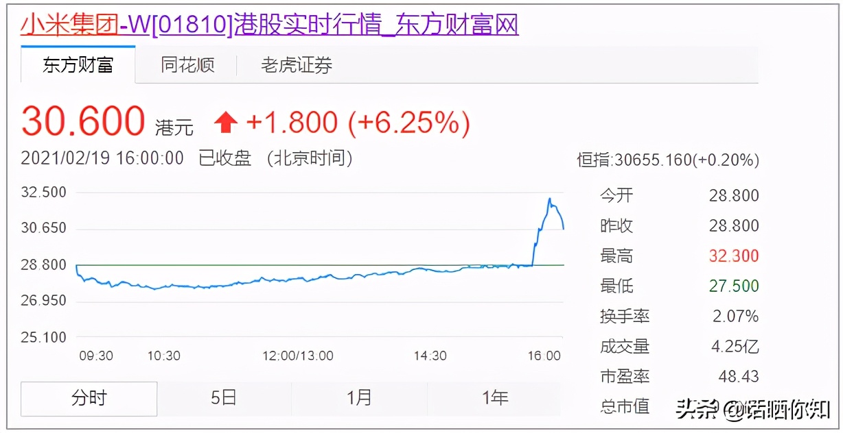 央视点评小米造车,小米为什么要造车