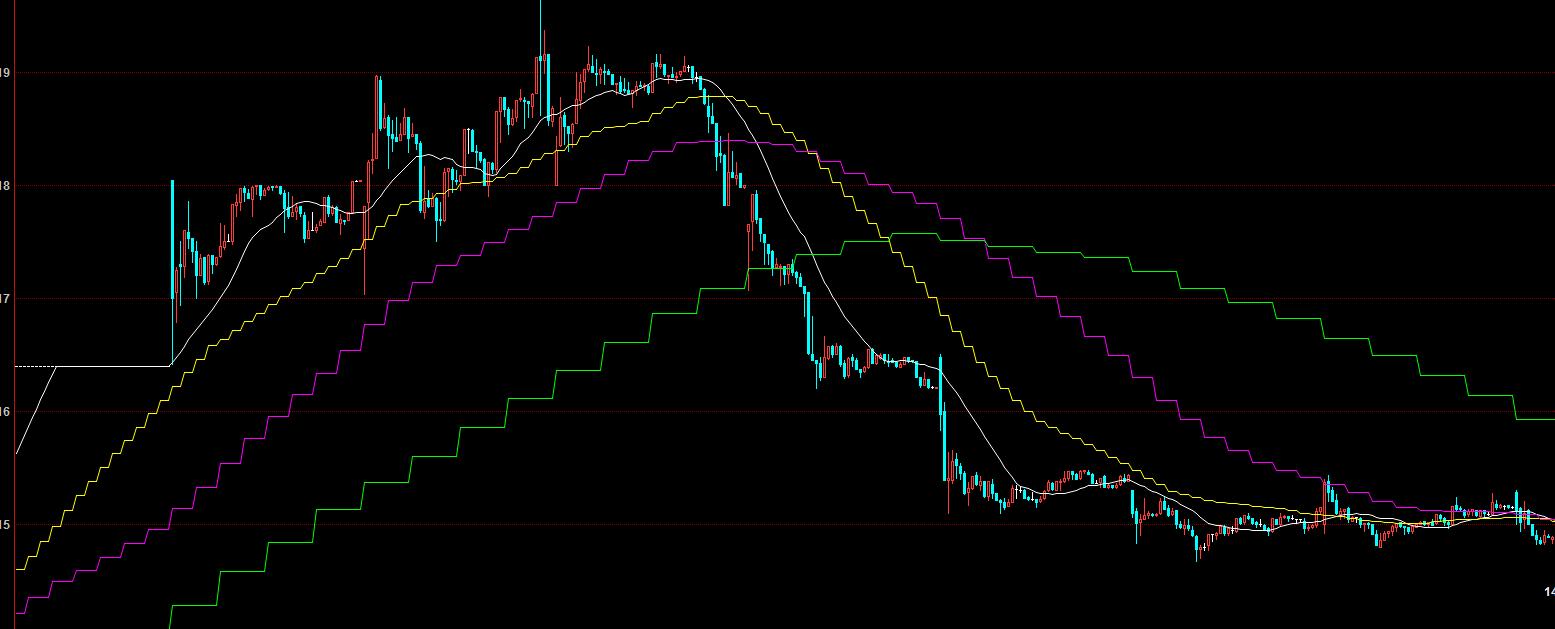 股票期货日内交易策略,股票交易逻辑和策略