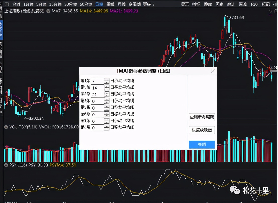 三线交易战法,三周期共振交易战法
