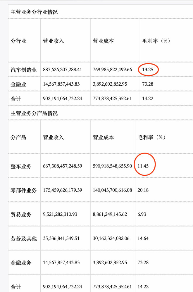 如果你真的看好中国那就别把上汽集团当作核心资产