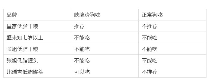 国产低敏狗粮推荐,低脂低蛋白狗粮推荐