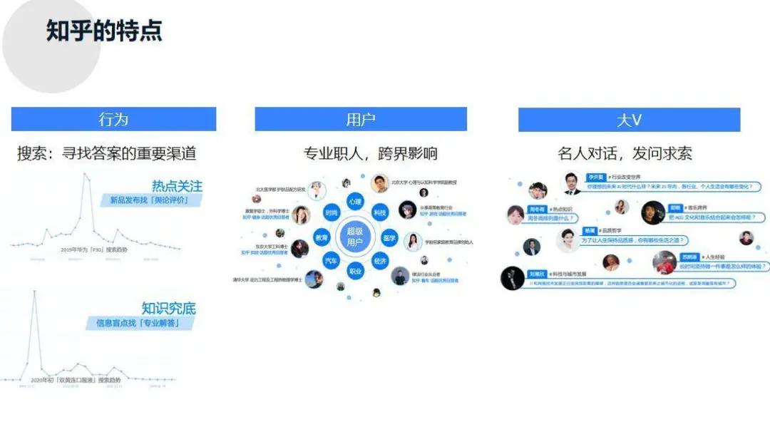 小红书抖音快手b站哪个最好变现,抖音快手小红书到底都是些什么app