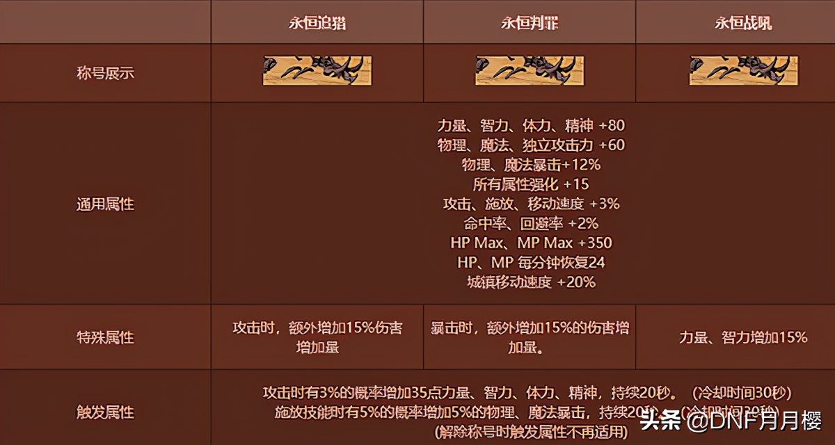 dnf转职书什么职业都能转吗,dnf职业转换书需要注意什么