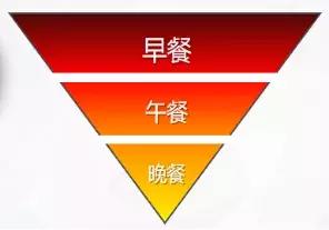 不是肥肉又不是肌肉的减肥法,减肚子腰部肥肉快速减肥法