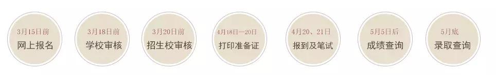 五年一贯制专转本最新消息,五年一贯制专转本吐槽