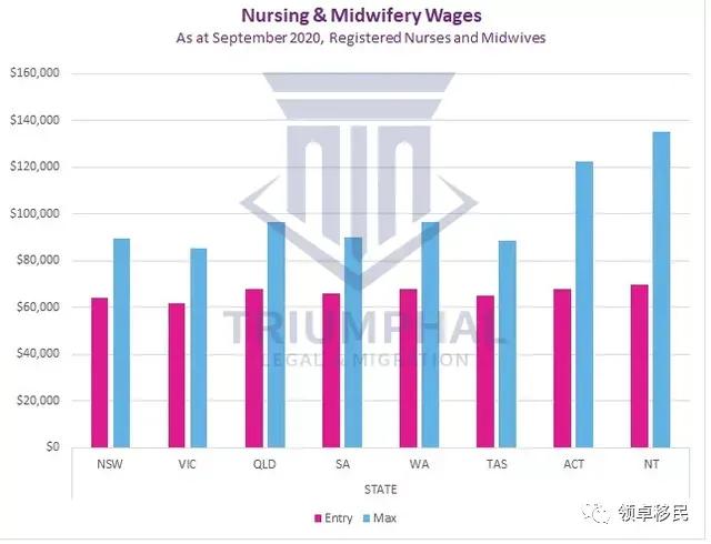 护理专业好移民吗,护理专业移民项目
