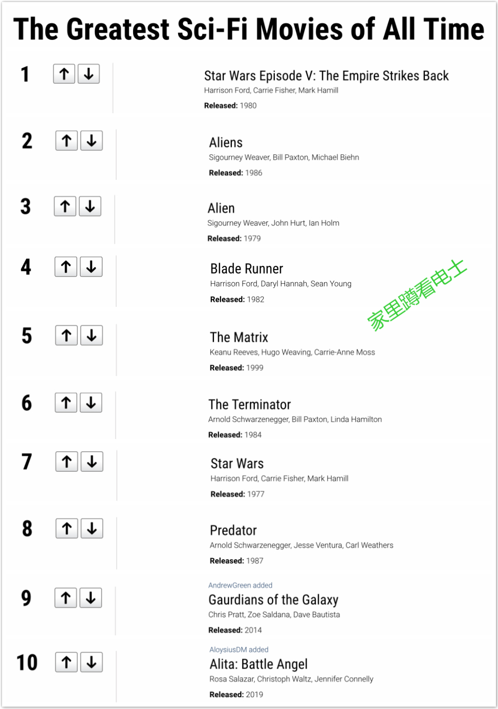 好看的漫威科幻片电影腾讯推荐,科幻电影推荐大片漫威