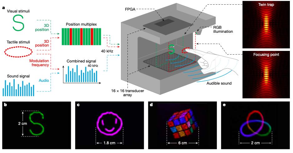 立体式显示器,未来3d立体显示器