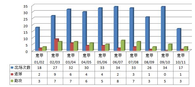 皮尔洛21世纪十大中场,最强后腰皮尔洛