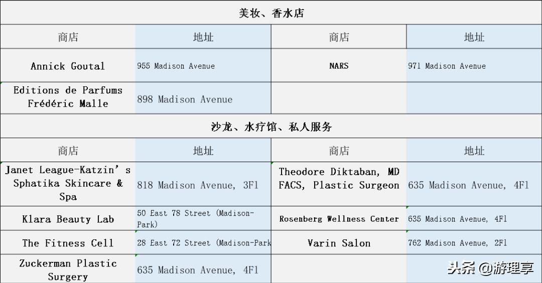 怎么能错过麦迪逊大道“尊享特权”购物体验？致天生爱逛有范达人