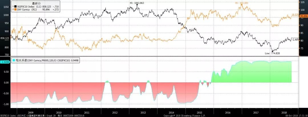 最新黄金市场回顾与展望,近两年黄金市场情况