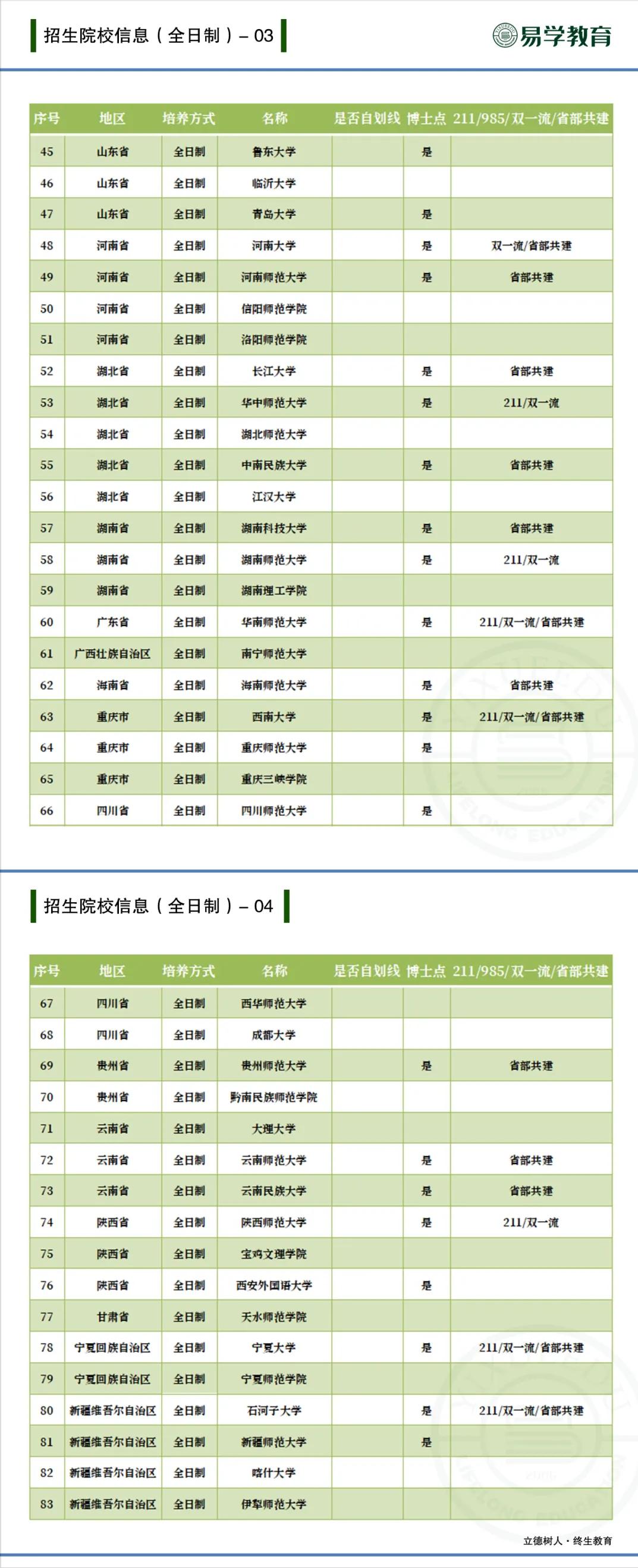 专科生小学教育就业方向和前景,西南大学小学教育研究生就业前景