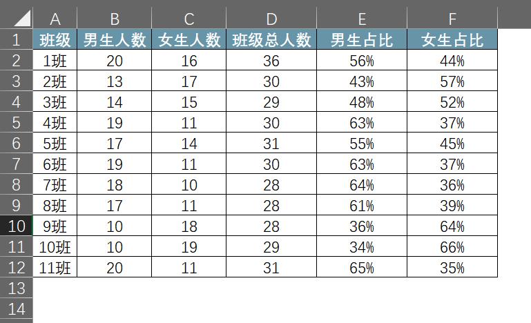如何用excel计算百分比,excel怎么计算成绩百分比