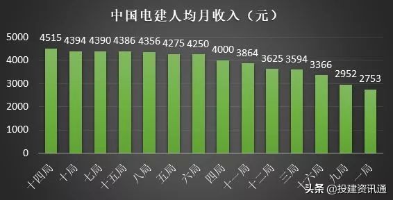 8大建筑央企2023年营收,央企8大建筑企业