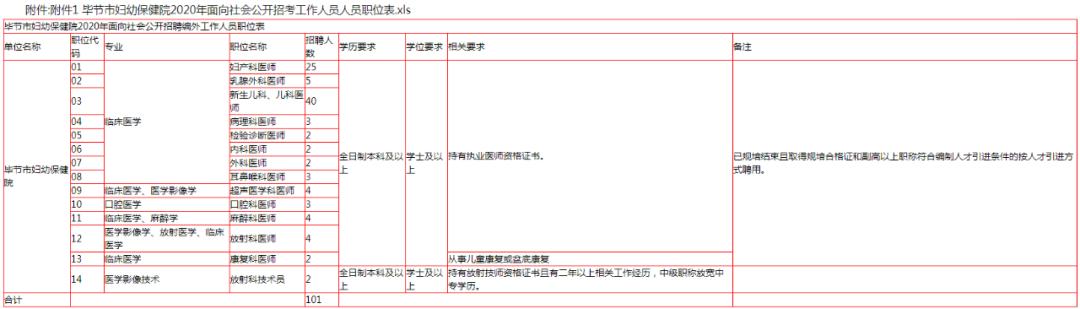 毕节七星关区驾驶员最新招聘信息,毕节七星关区招聘c1驾驶员