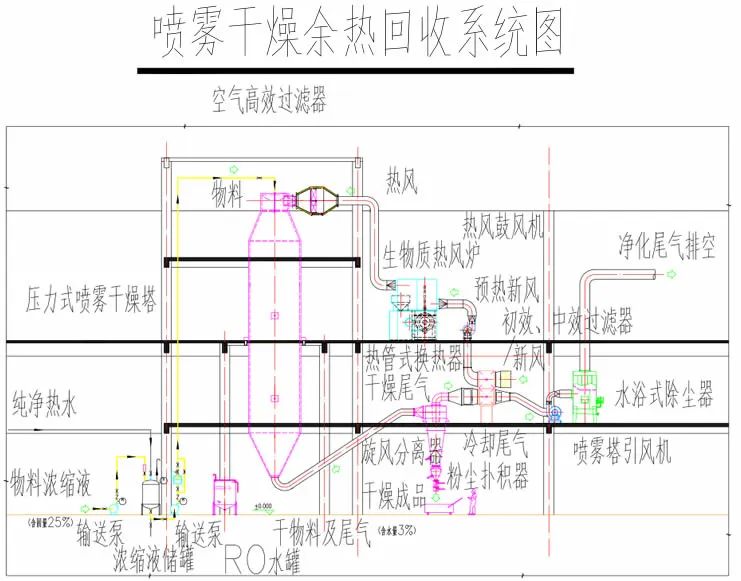 地源热泵带热回收供热原理教程,地源热泵中央空调节能技术