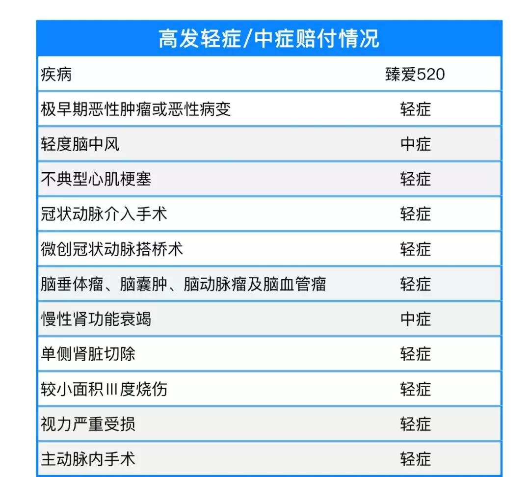 弘康重疾险,弘康人寿保险最便宜的重疾险