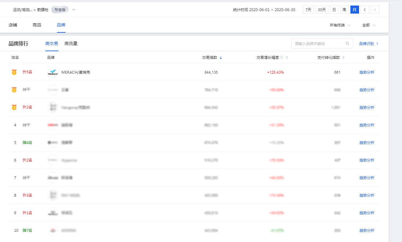麦瑞克筋膜枪nano价格,麦瑞克筋膜枪m1和nano区别