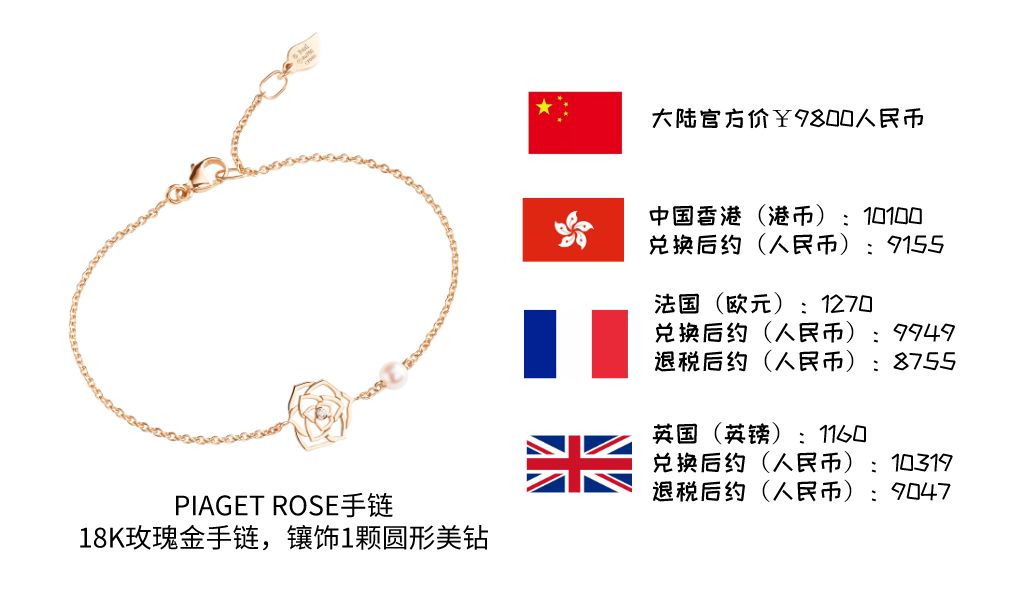 最经典的珠宝系列,珠宝必买清单及价格