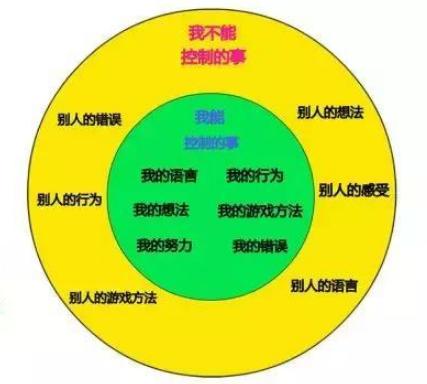 幼儿调皮好动怎么管教,孩子磨磨蹭蹭拖拖拉拉怎么引导